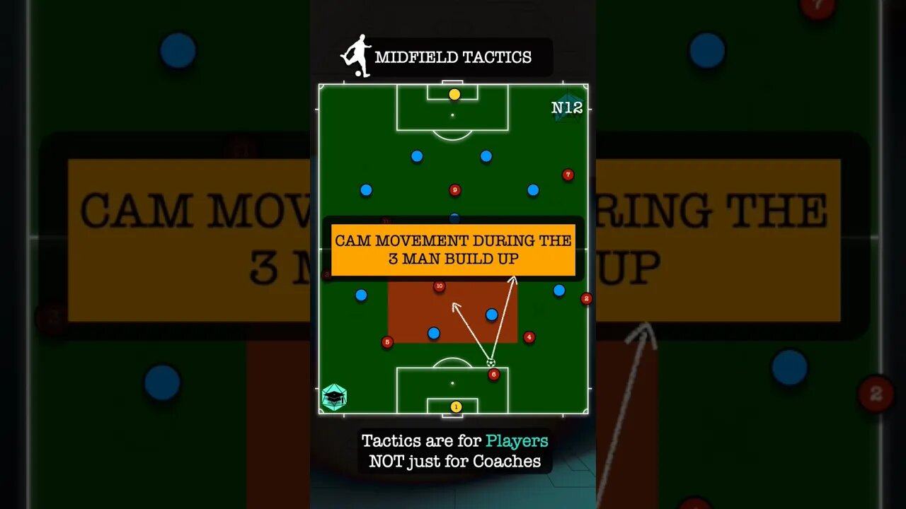 Center Midfielder Basics: CAM Movement During 3 Man Build-up