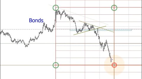 October 28 2022 Plus3 Futures and Commodities Show