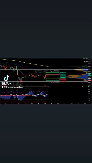 $BTC / #Bitcoin | 1H Trade Setup Update 🟢 Long Position: - Entry: 53,790 - Stop Loss: 53,351