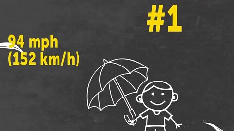 Hurricane, Tornado, Cyclone – What’s the Difference?