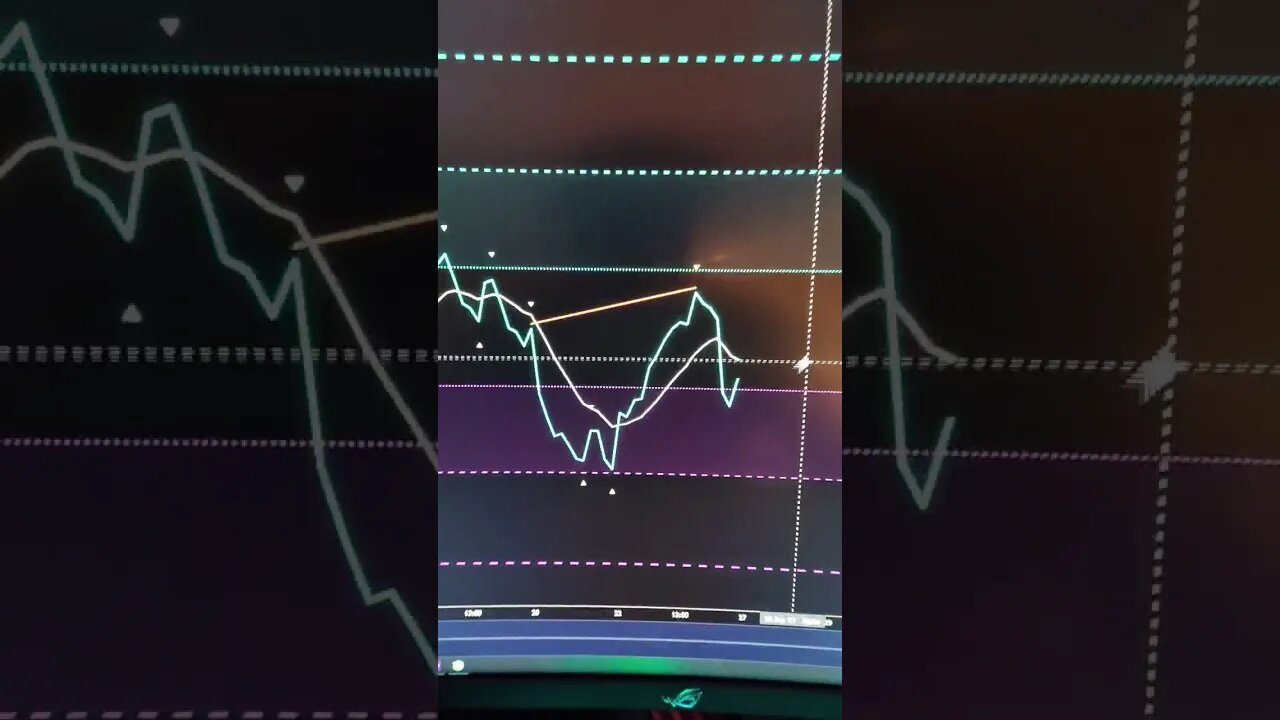 PSA - China Bans Bitcoin. Again. Critical Levels To Watch. #Shorts