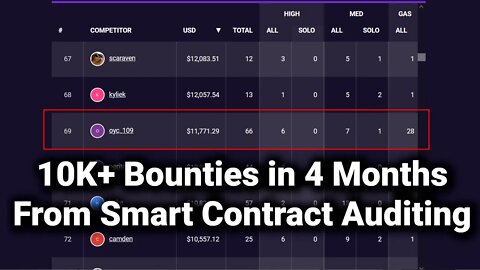 Over 10k Achieved in Web3 Bounties