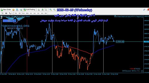 توصيات تداول العملات المشفرة خلال تداولات اليوم