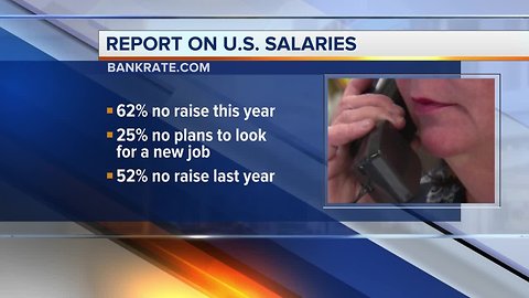 Study: 6 in 10 employed Americans report no salary increase in 2018