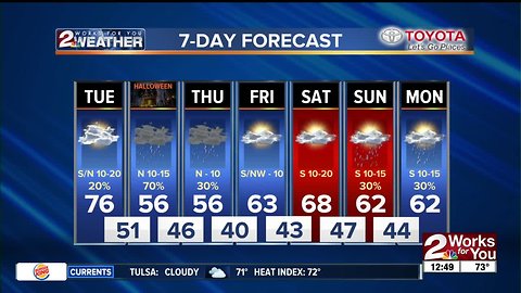 Tuesday Afternoon Forecast