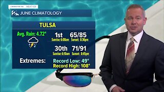 Tue am weather