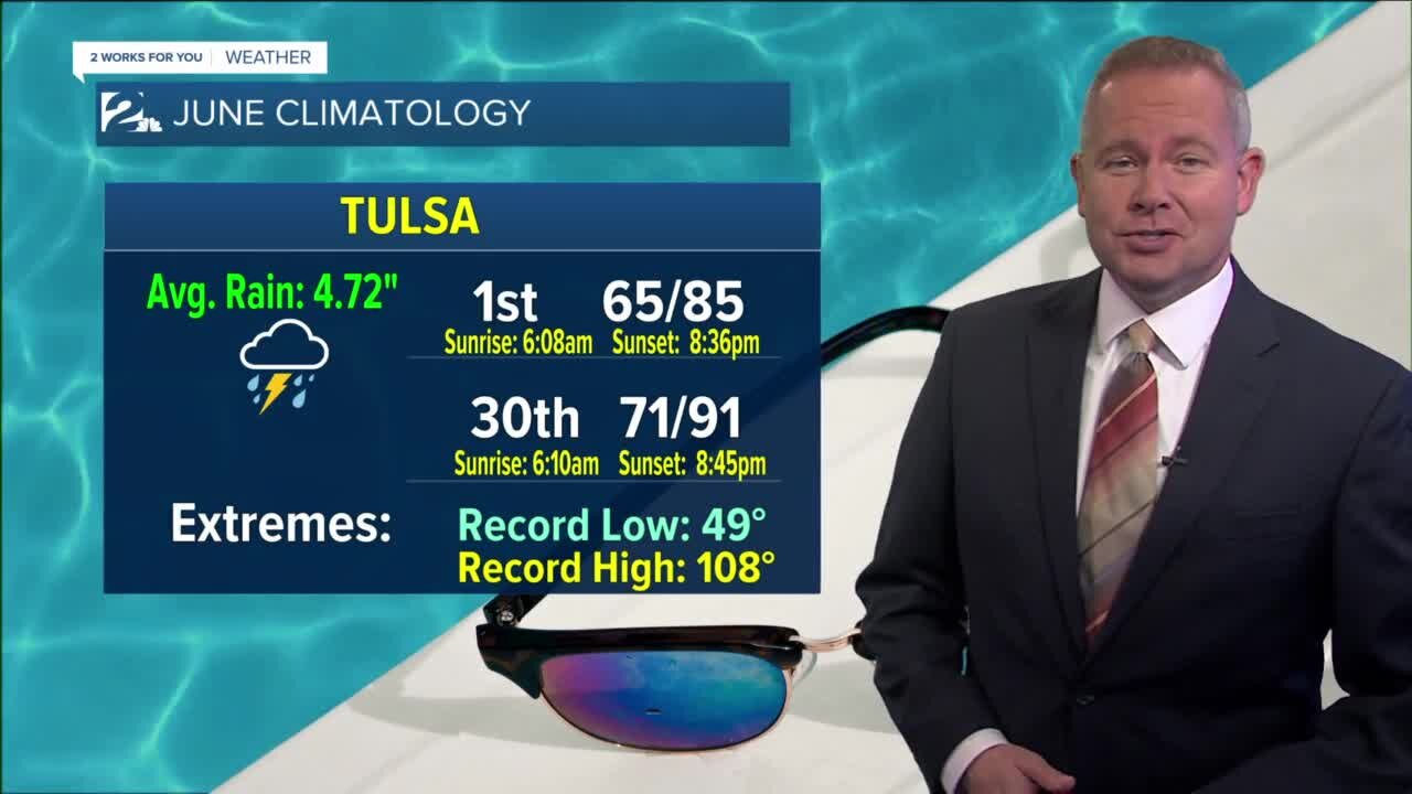 Tue am weather