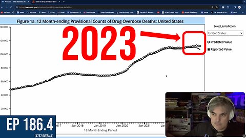 2023.. Will the record number of fatal drug overdoses in the USA in one year be broken yet again?