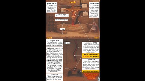 Ark of the covenant found by Ron Wyatt with the blood of Jesus on the Mercy seat