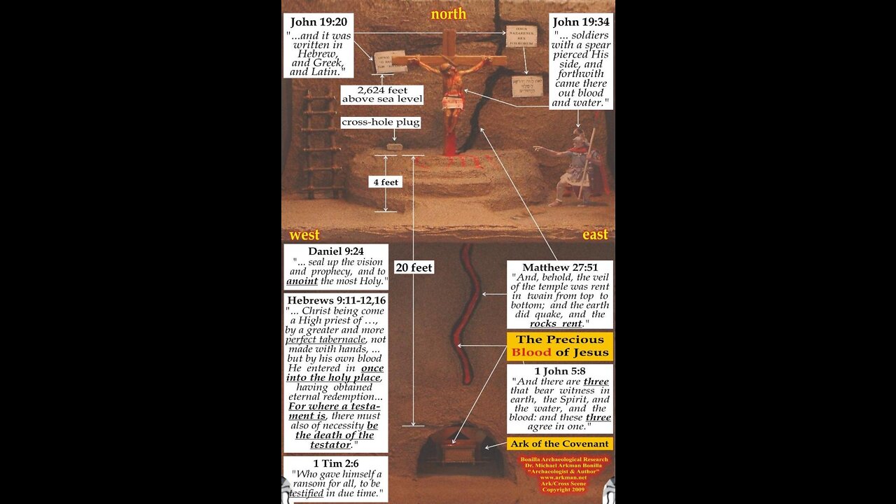 Ark of the covenant found by Ron Wyatt with the blood of Jesus on the Mercy seat
