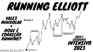 Vale3 e minidolar atualização - O que é correção RUNNING em ONDAS DE ELLIOTT