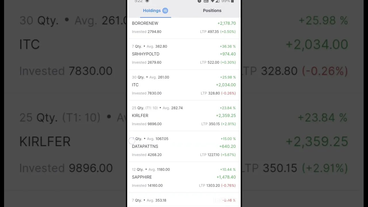 multibagger returns portfolio takes times and patience #stockmarket #trading #shorts #warrenbuffet