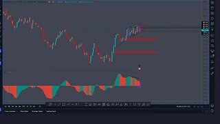 live XAUUSD Analysis