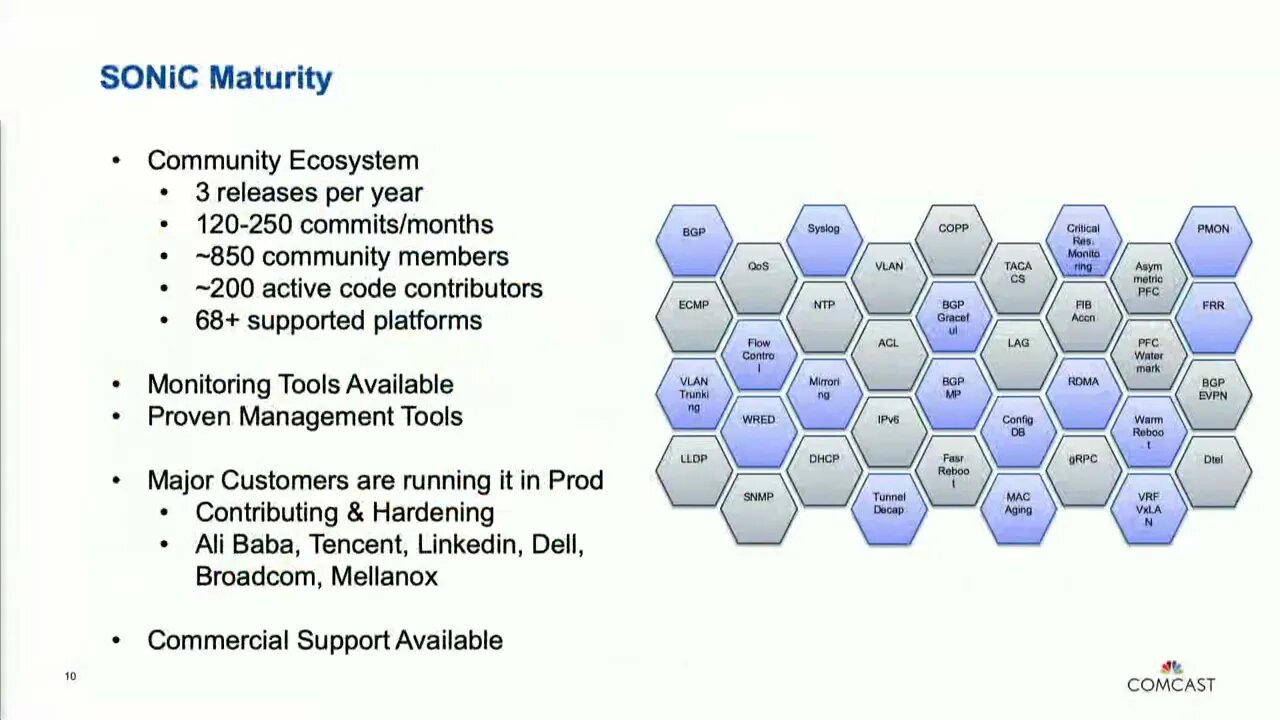 SONiC Open Source NOS in Data Center