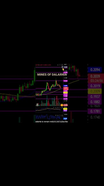 Mines of Dalarnia in mini uptrend! 🚀💎🙌💰