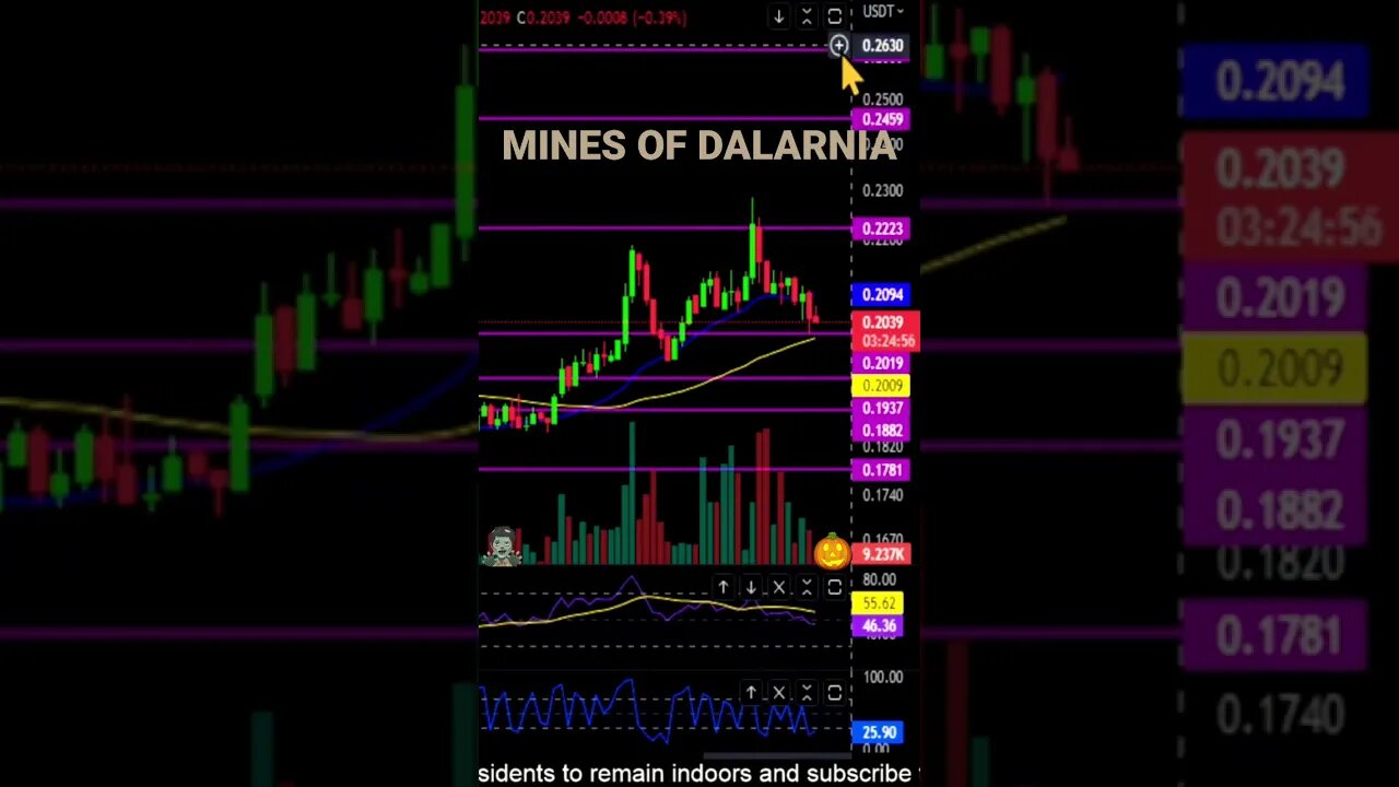 Mines of Dalarnia in mini uptrend! 🚀💎🙌💰