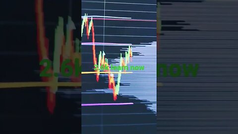 NASDAQ spy Apple. Northbound