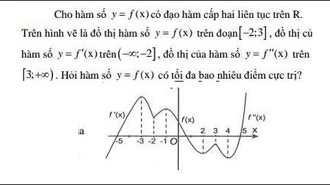 Toán 12: Cho hàm số y=f(x) có đạo hàm liên tục cấp 2. Trên hình vẽ có f(x), f'(x), f''(x)