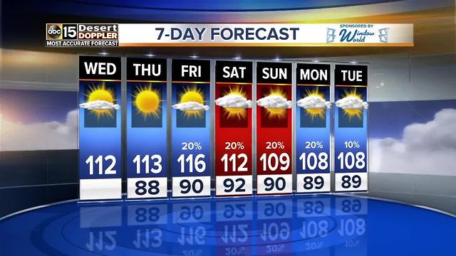 Chances for moisture this weekend in the Valley