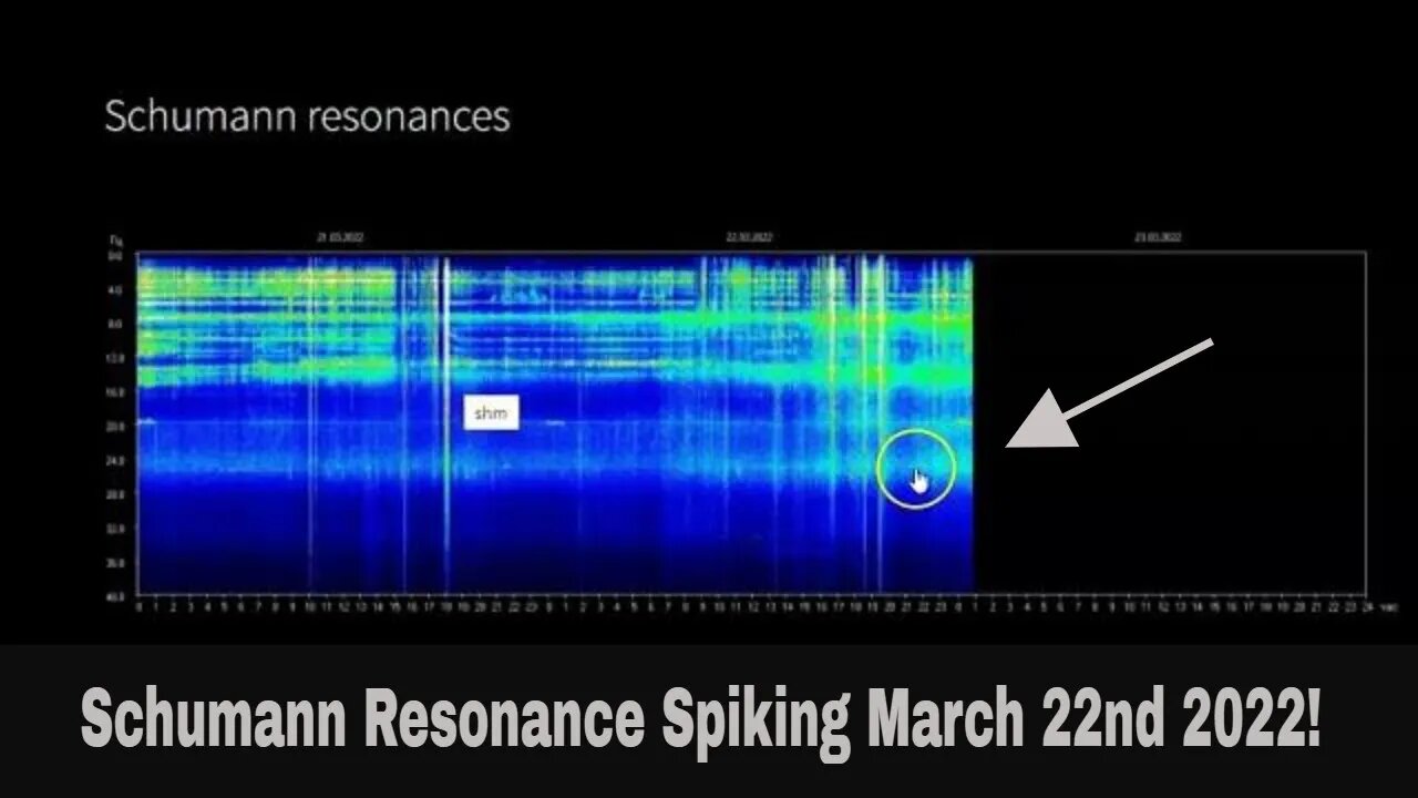 Schumann Resonance Spiking March 22nd 2022!