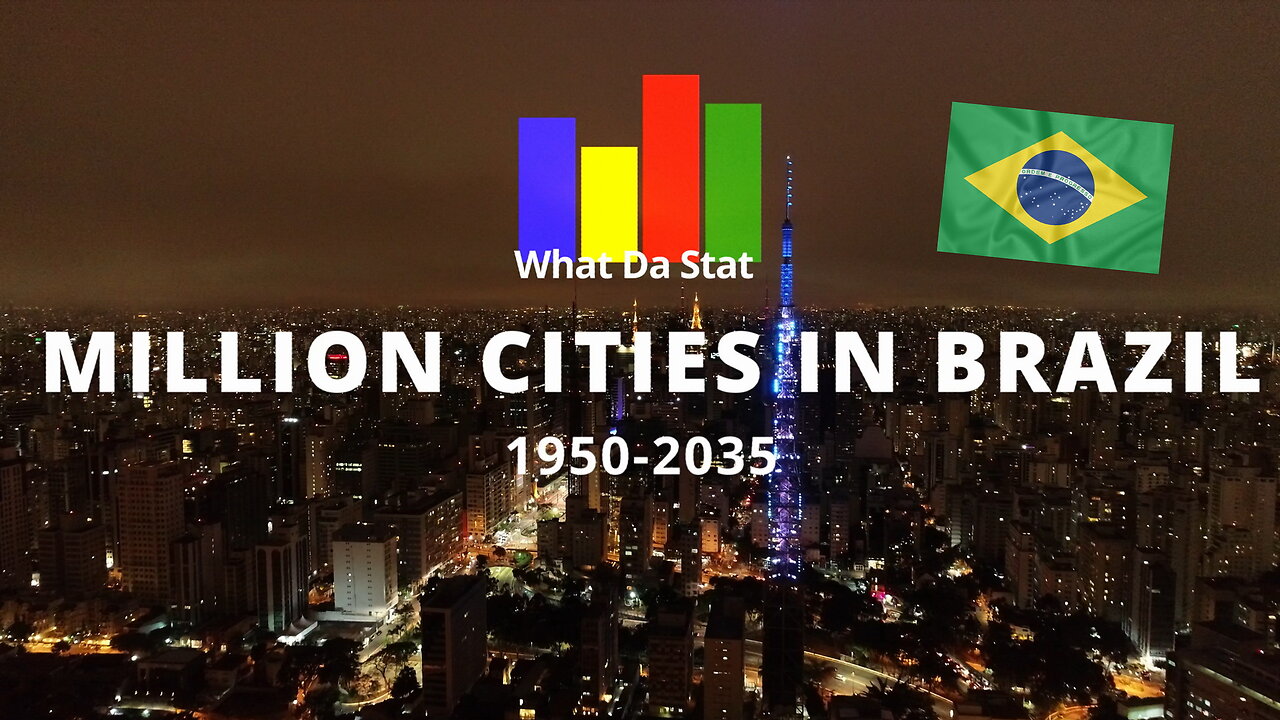 Million Cities in Brazil 1950-2035