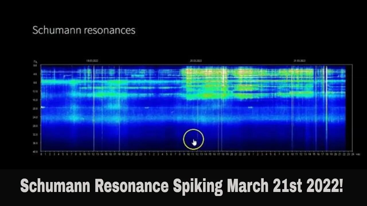 The Schumann Resonance Spiking March 21st 2022!