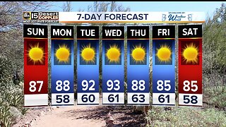 FORECAST: Warm-up on the way!