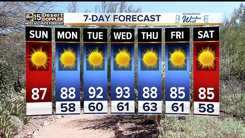 FORECAST: Warm-up on the way!