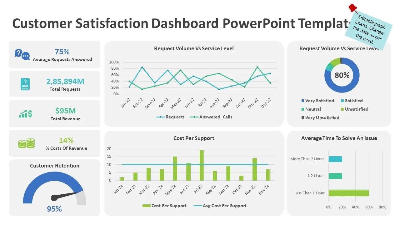 Customer Satisfaction Dashboard PowerPoint Template