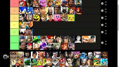 Videogame Protagonists Tier List!