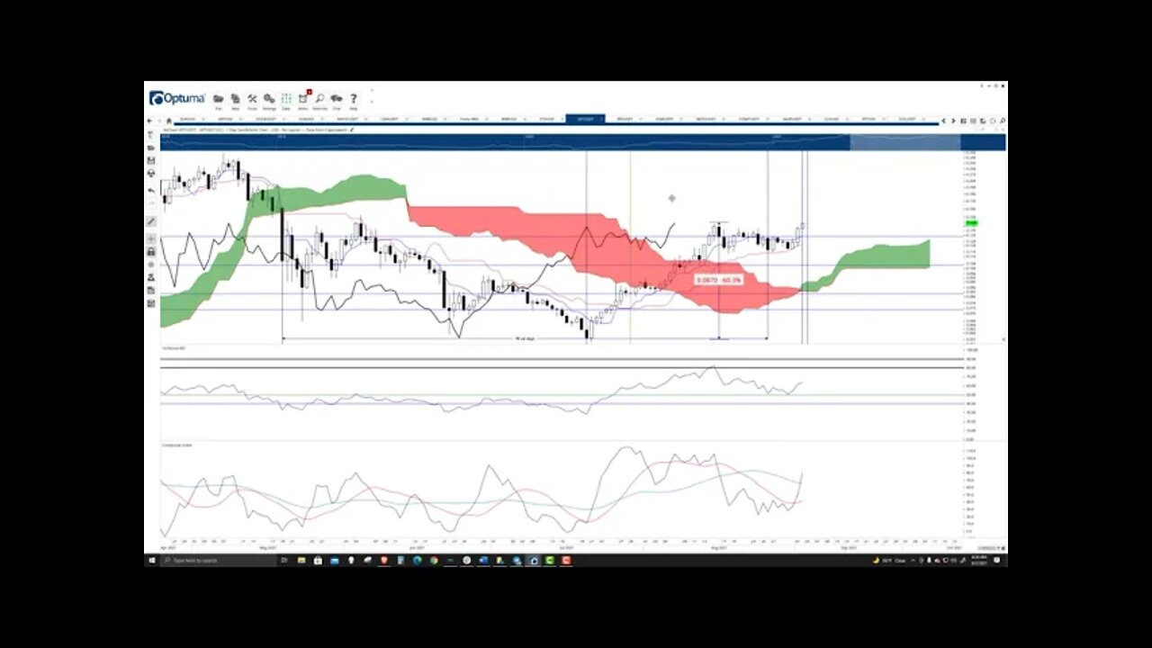 VeChain (VET) Cryptocurrency Price Prediction, Forecast, and Technical Analysis - Sept 2nd, 2021