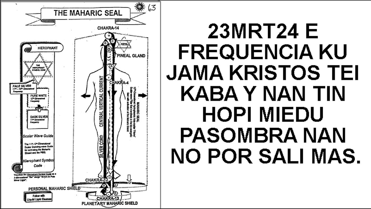 23MRT24 E FREQUENCIA KU JAMA KRISTOS TEI KABA Y NAN TIN HOPI MIEDU PASOMBRA NAN NO POR SALI MAS.
