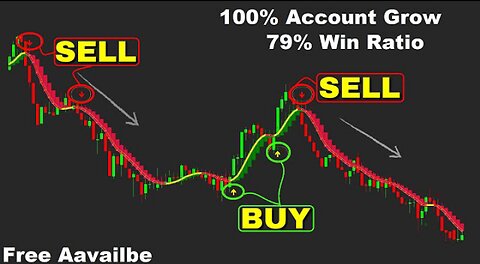 The Most Accurate MT4 Indicators Buy Sell Signals