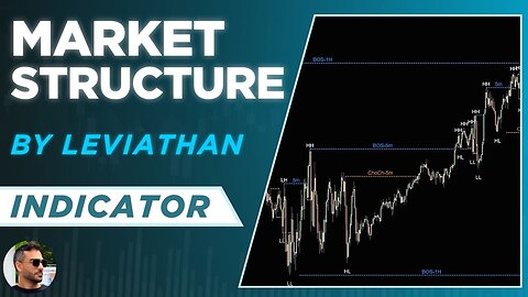 Market Structure Indicator on TradingView - By Leviathan (Highs and Lows & BOS / CHOCH)