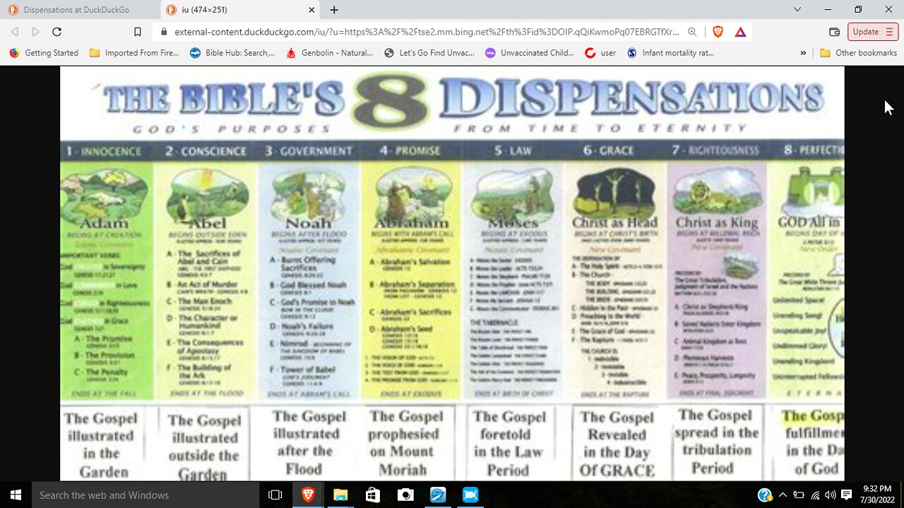 Salvation through all the different dispensations