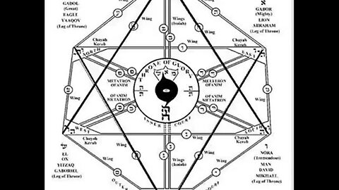 ⚠️ OCCULT SCIENCE 101 - The vision Ezekiel saw was Metatron's cube!