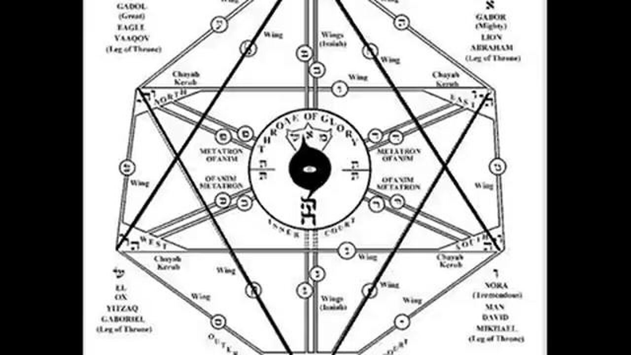 ⚠️ OCCULT SCIENCE 101 - The vision Ezekiel saw was Metatron's cube!