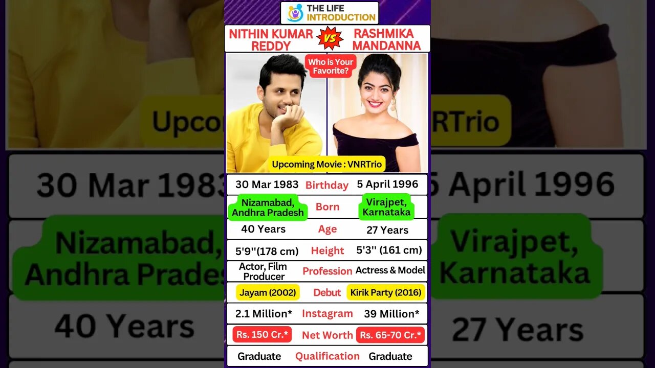 Nithin Kumar Reddy | Rashmika Mandanna | VNRTrio Biography 📝🔥💖 #shorts #love #rashmikamandanna