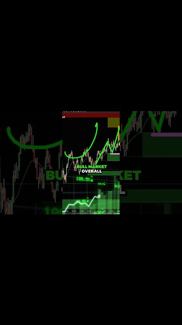 How to use Range to make MONEY in Trading.. 💰
