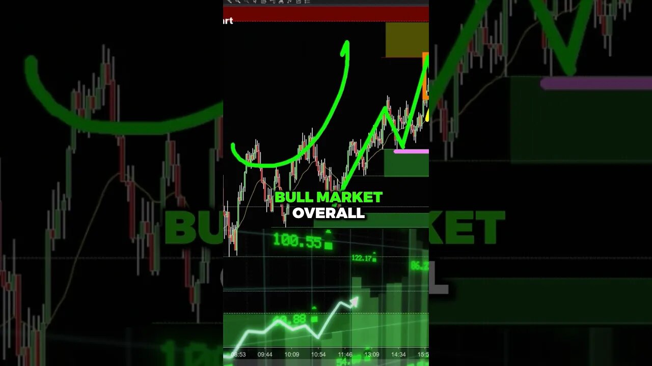 How to use Range to make MONEY in Trading.. 💰