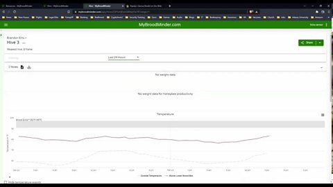 Mite Update and info