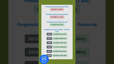 fantom previsão de Preço até o ano de 2028 vale apena investir?