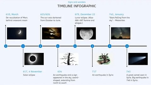 The backdrop to Islam's emergence: a confluence of signs, wonders and natural disasters