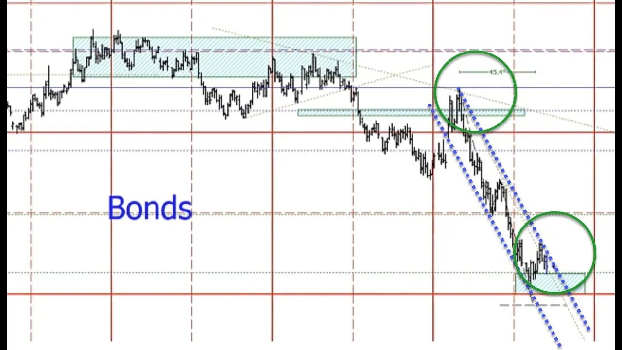 April 30 2022 Plus3 Futures and Commodities Show