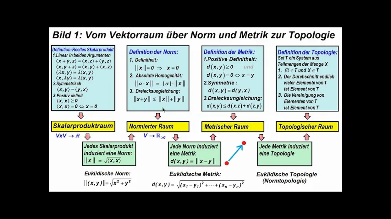 Topologie Kurs A ►Folge 1 ► Was ist eine Topologie wirklich