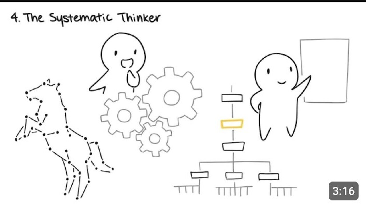 The 5 Types of Creative Thinkers