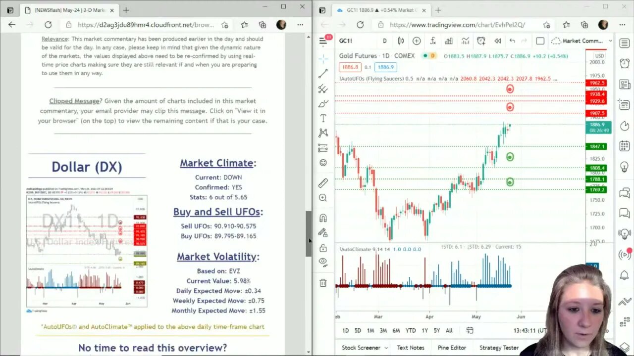 AutoUFOs 3-D Market Commentary (Becky Hayman) 2021 May-24