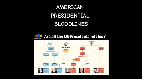 Interesting Time Line! — AMERICAN PRESIDENTIAL BLOODLINES