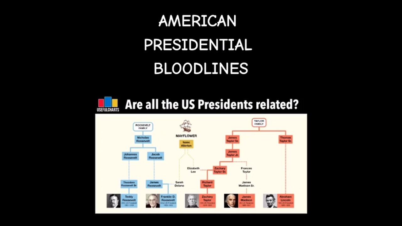 Interesting Time Line! — AMERICAN PRESIDENTIAL BLOODLINES