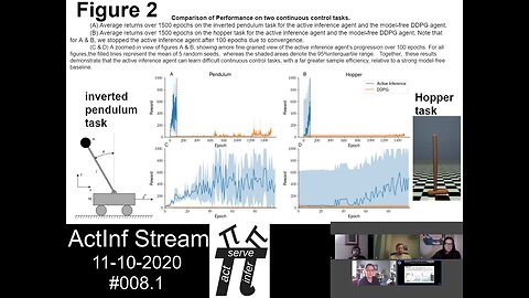 ActInf Livestream #008.1: “Scaling active inference" (2019)